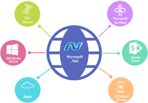 ASP.Net Development, Web Development at Web Expanders