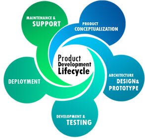 Software Development,Customized Software at Web Expanders