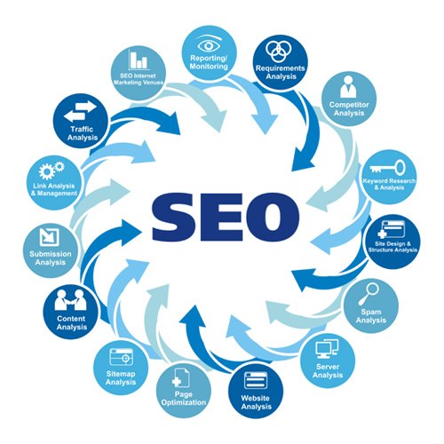 SEO, Search Engine Optimization, On Page SEO, Google SEO at Web Expanders